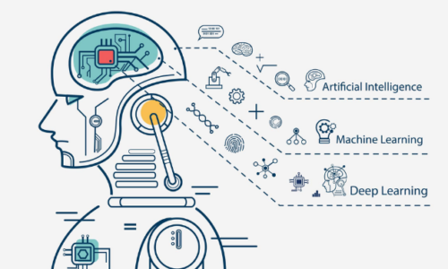 Bagaimana Machine Learning Dapat Memprediksi Cuaca Ekstrem